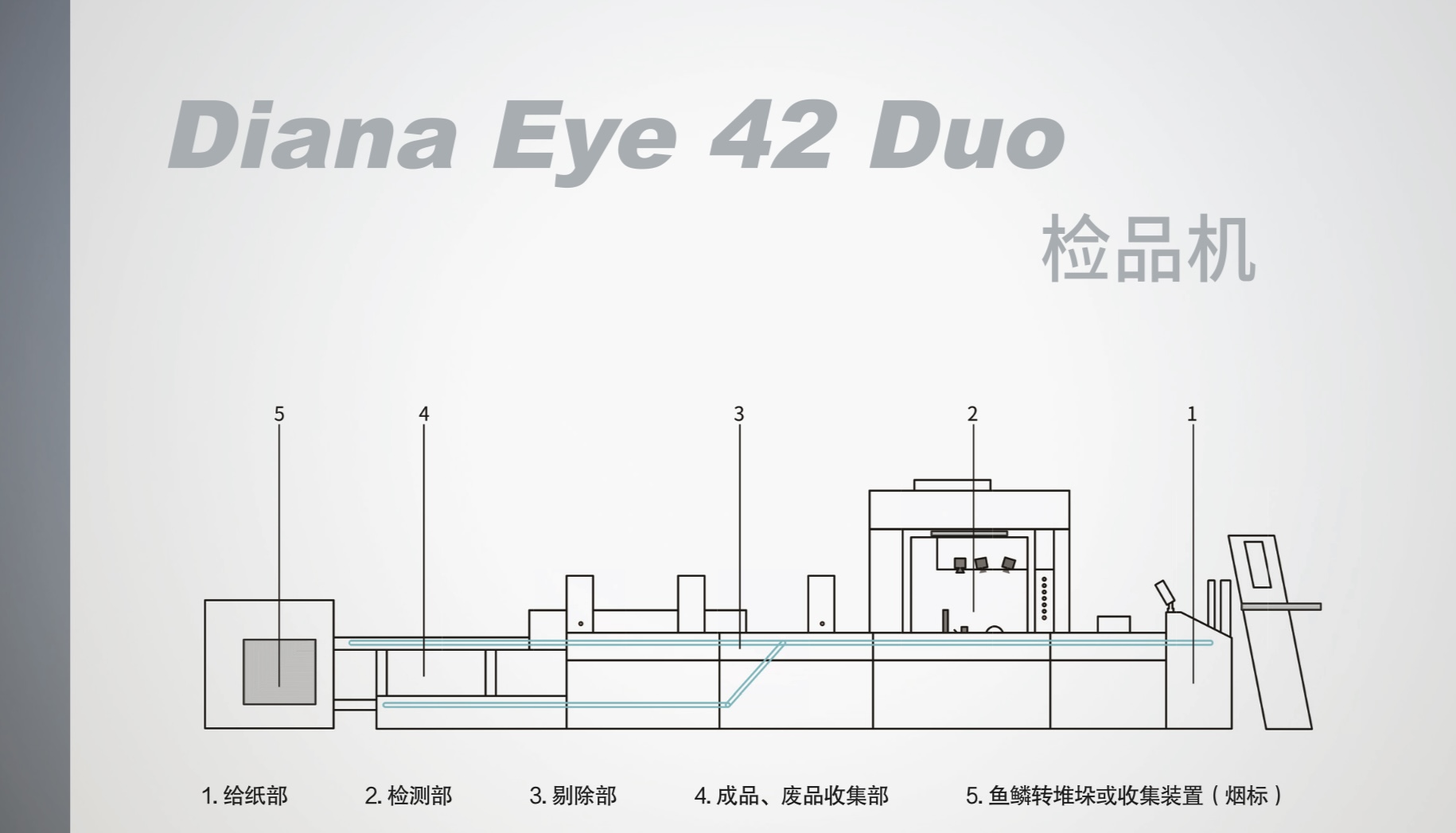 Diana Eye 42 Duo Diana Eye 42 Duo