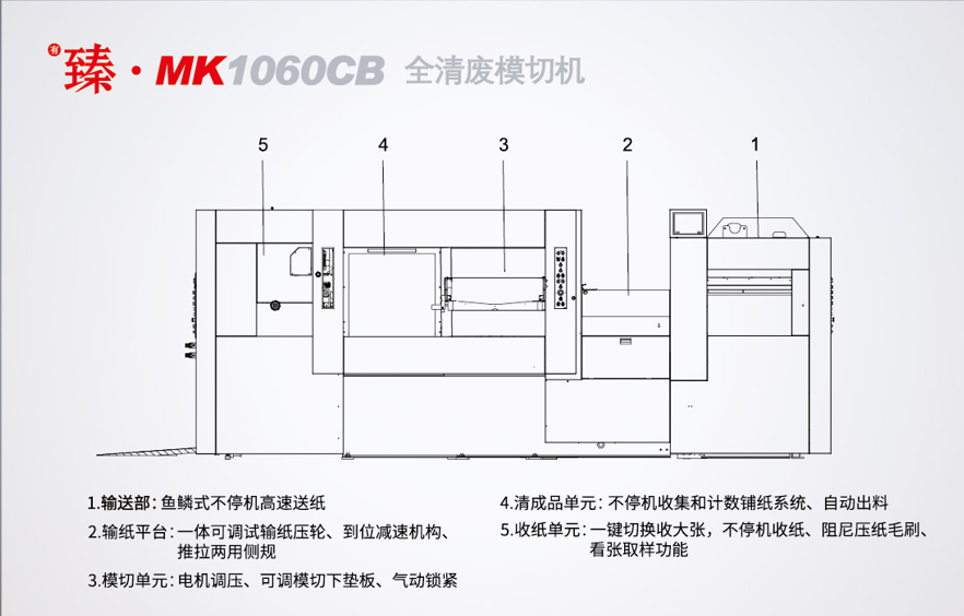 <sup>有</sup>臻 · MK1060CB 全清废模切机 <sup>有</sup>臻 · MK1060CB 全清废模切机